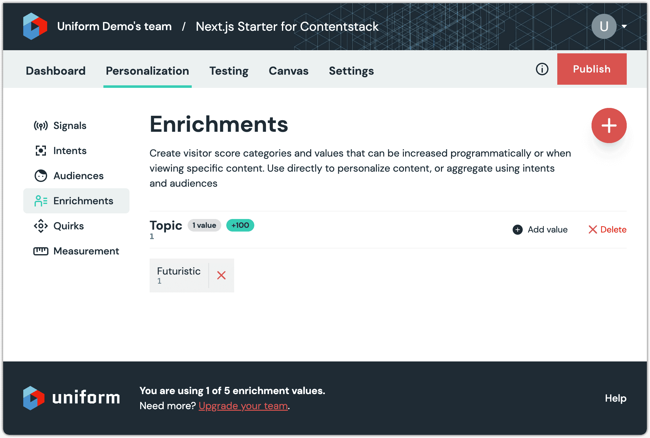 uniform-futuristic-value-added